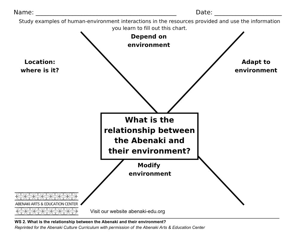 Supporting Question Number 1 worksheet