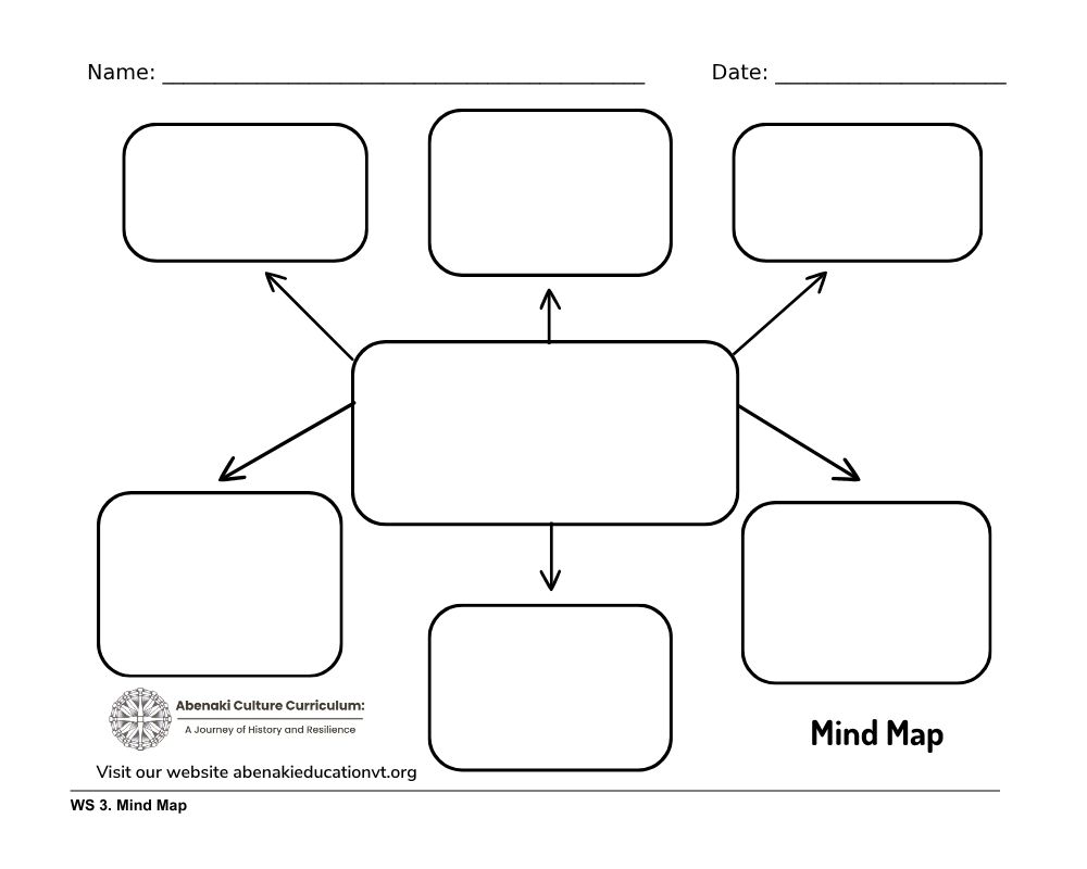 Mind map worksheet for Supporting Question 1